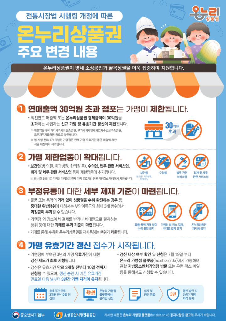 온누리상품권 가맹 변경내용